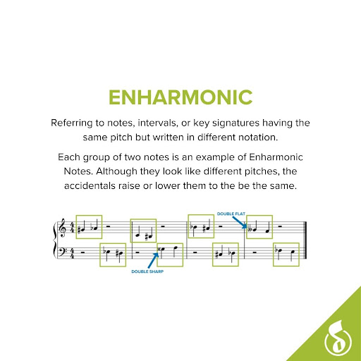 ENHARMONIC CÓ NGHĨA LÀ GÌ?